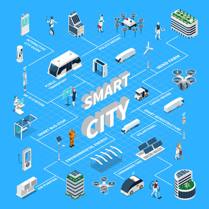 Smart City - Event Streaming with Apache Kafka