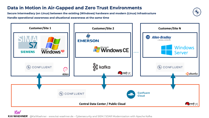 Apache Kafka Deployments in Air-Gapped and Zero Trust Environments