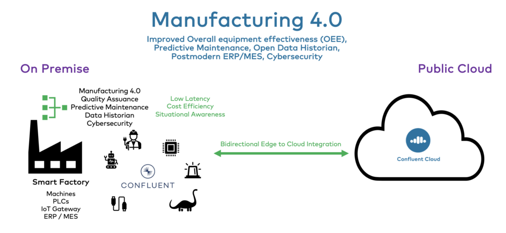 Manufacturing and Industrial IoT with Apache Kafka