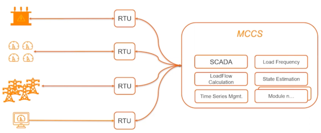 50hertz Legacy Monolith Modular Control Center System