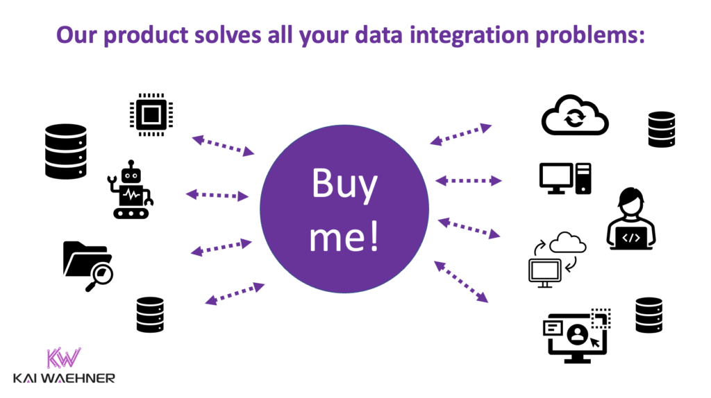 Black box for data integration middleware ETL ESB iPaaS Data Streaming