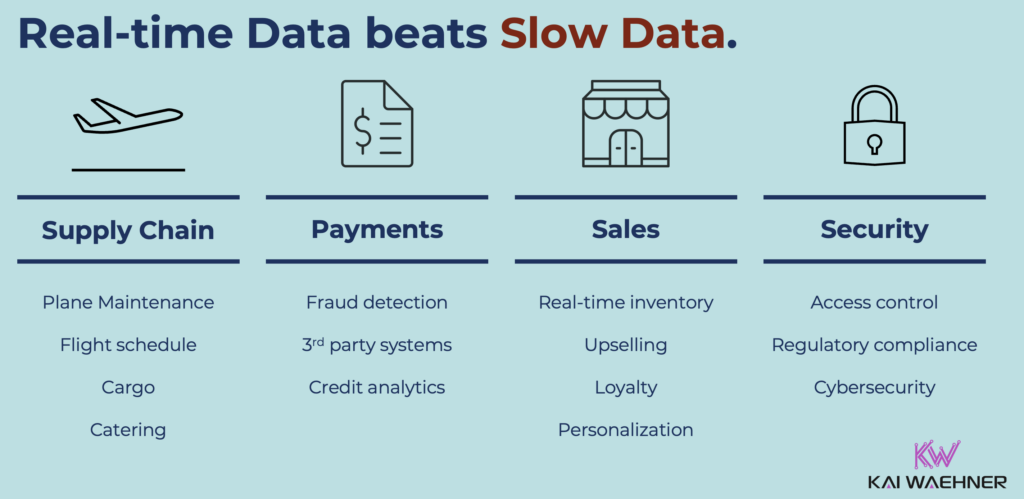 Real-time data streaming in aviation and airline industry