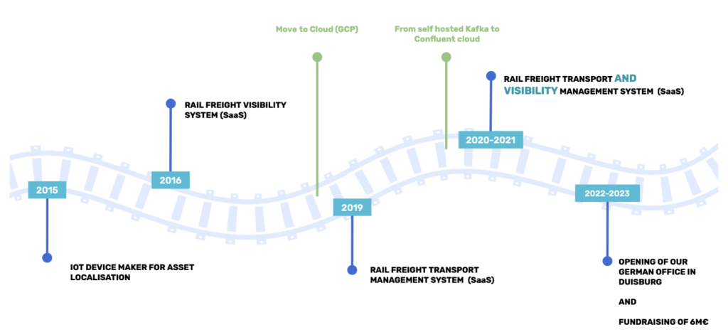 EverySense - Journey From Self-Managed Apache Kafka to Fully Managend Confluent Cloud