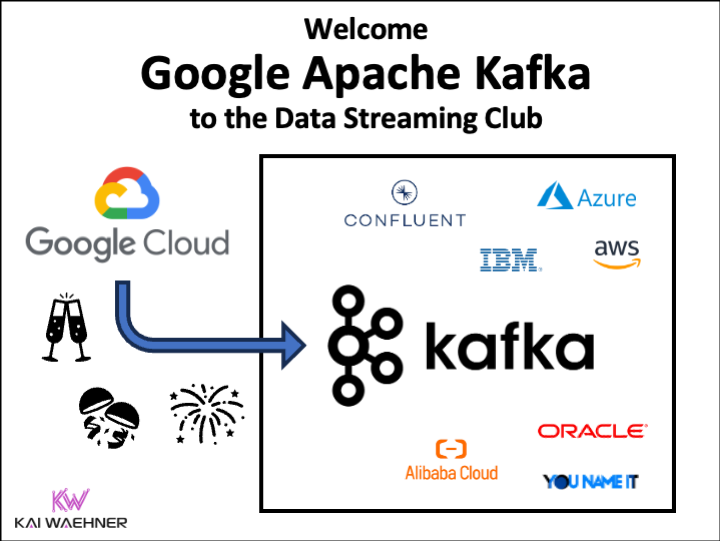 Google Apache Kafka for BigQuery GCP Cloud Service