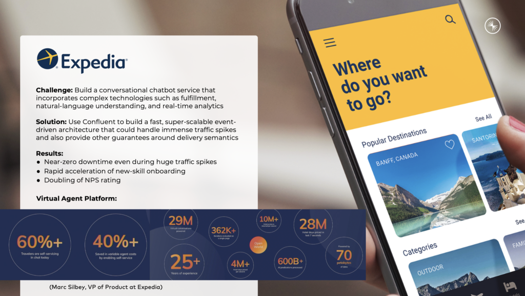 Expedia GenAI in the Travel Industry with Data Streaming Kafka and Machine Learning AI