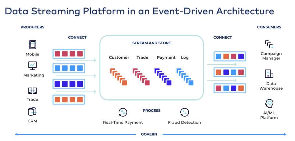 Data Streaming Platform with Apache Kafka and Apache Flink for Energy Trading