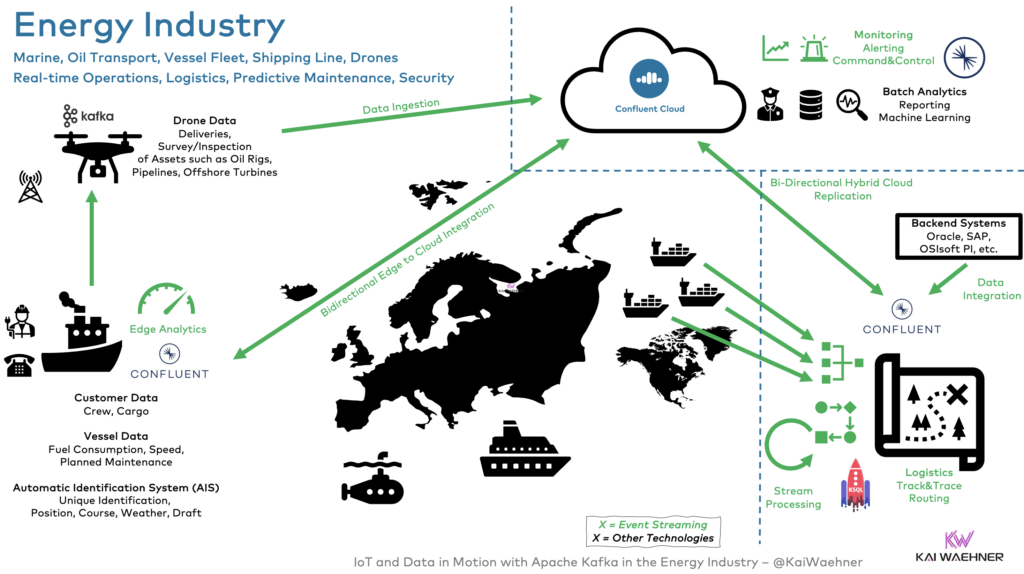 Data Streaming with Kafka at the Edge and Hybrid Cloud in the Energy Industry