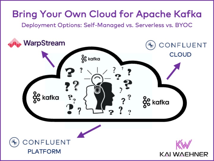 Apache Kafka Deployment Options - Serverless vs Self-Managed vs BYOC Bring Your Own Cloud