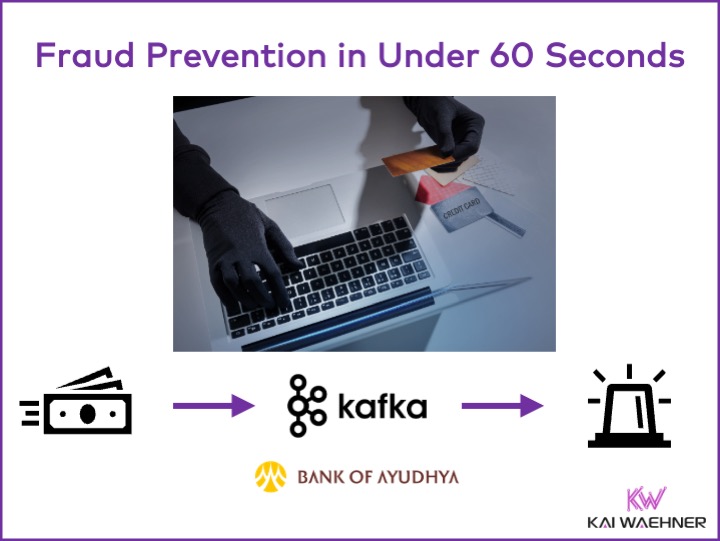 Fraud Prevention with Apache Kafka in Real Time in Financial Services and Banking