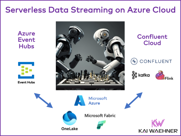Serverless Data Streaming on Azure Cloud with Apache Kafka Event Hubs Confluent Cloud for OneLake and Microsoft Fabric