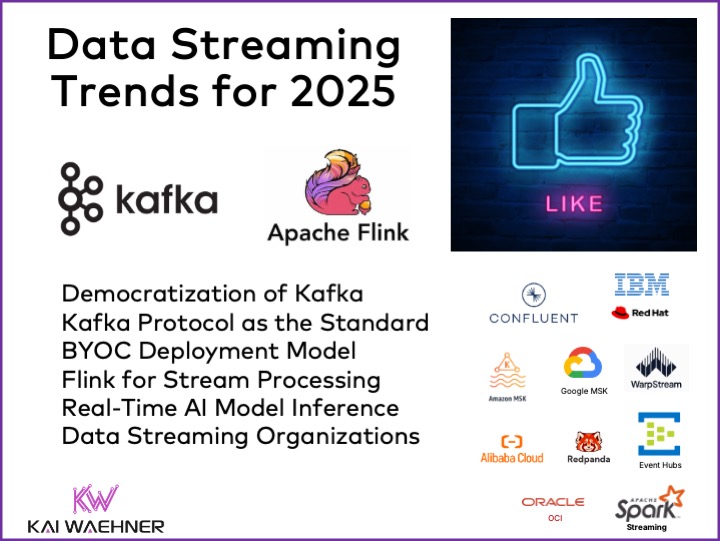 Data Streaming Trends for 2025 - Leading with Apache Kafka and Flink