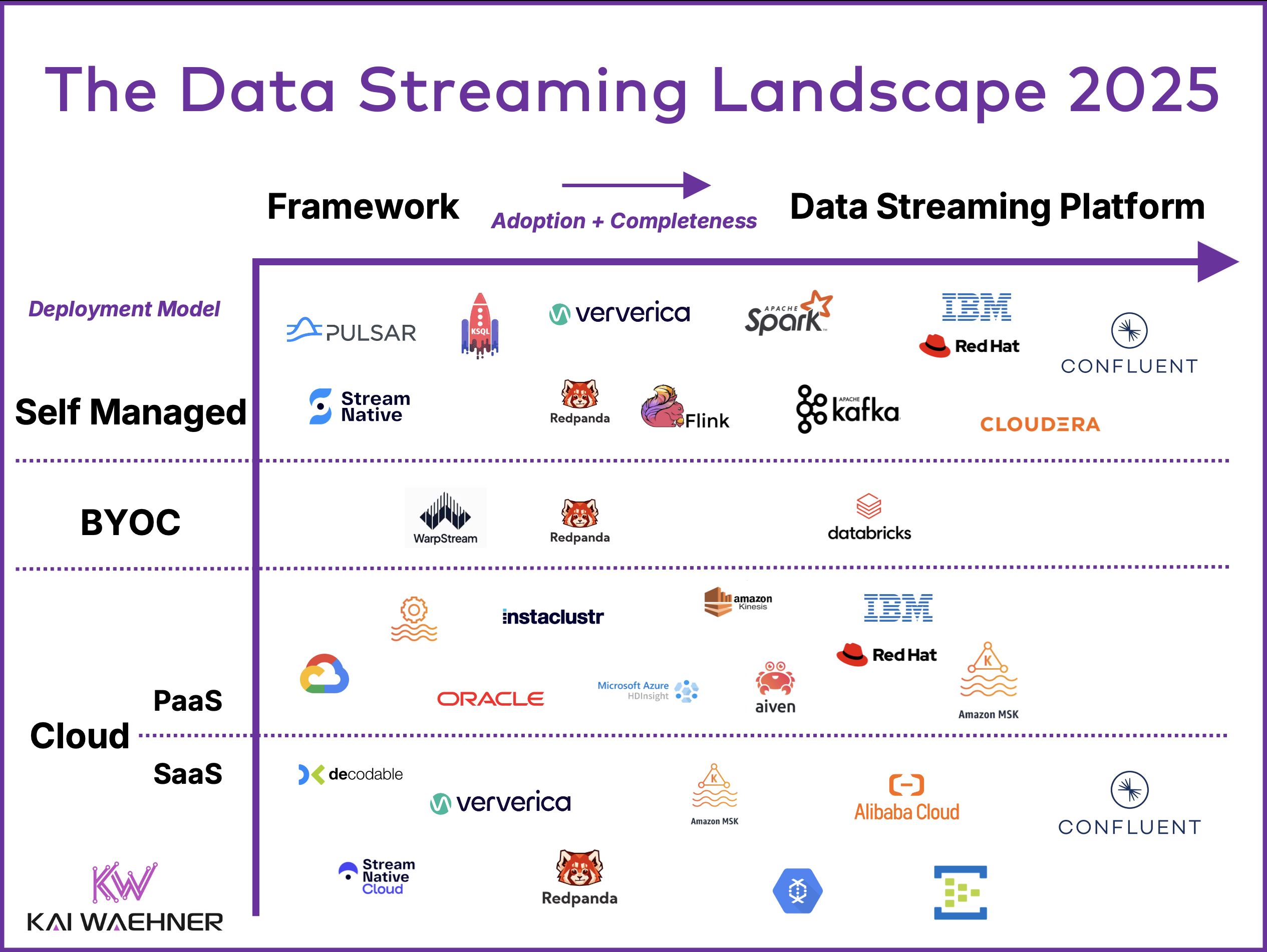 The Data Streaming Landscape 2025 with Kafka Flink Confluent Amazon MSK Cloudera Event Hubs and Other Platforms