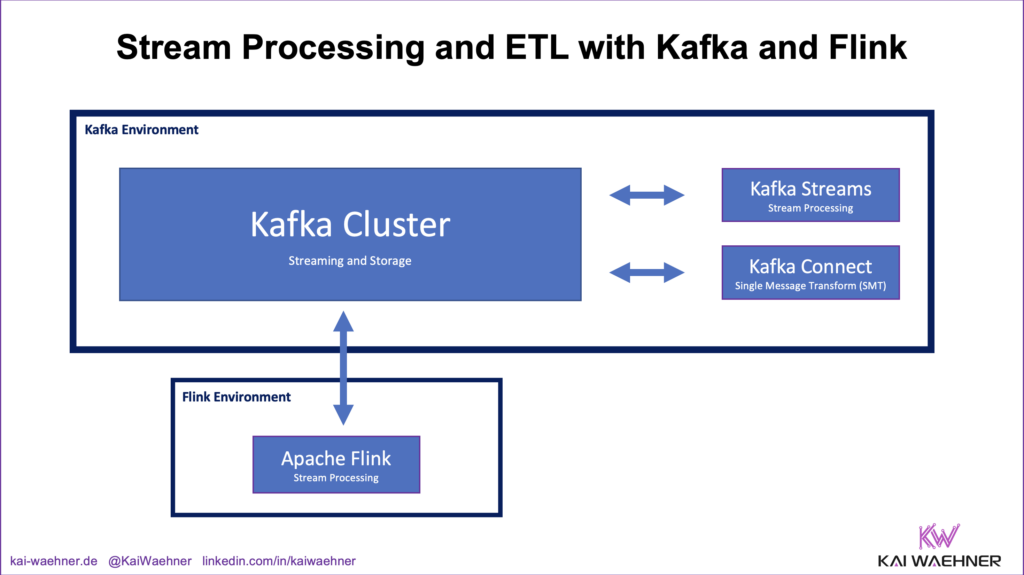 Stream Processing and ETL with Apache Kafka Streams Connect SMT and Flink