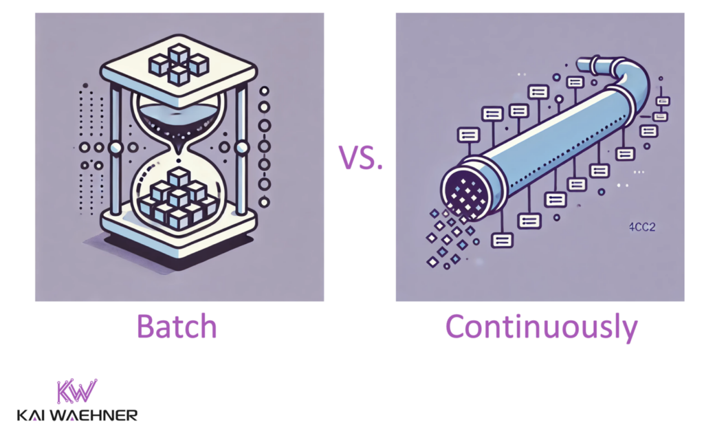 Batch Processing vs Event-Driven Architecture with Continuous Data Streaming