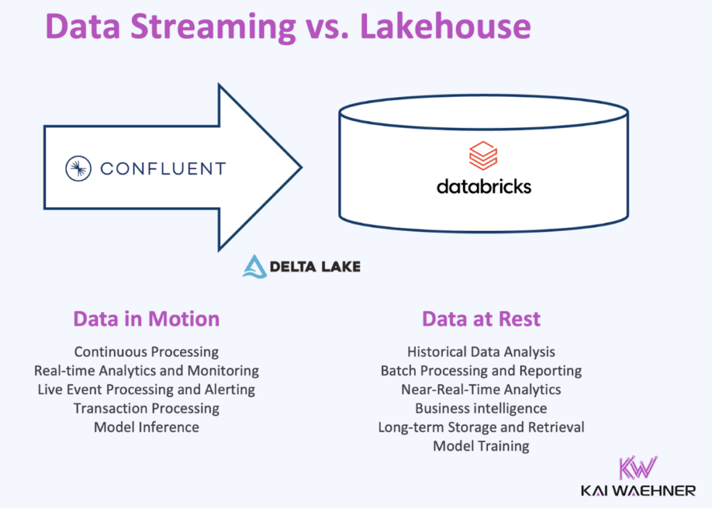 Data Streaming versus Lakehouse