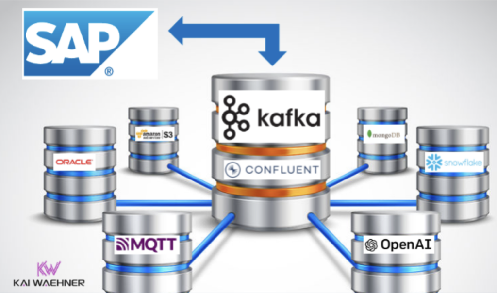 Data Streaming with Confluent as Integration Middleware for SAP ERP DataSphere Joule Databricks with Apache Kafka