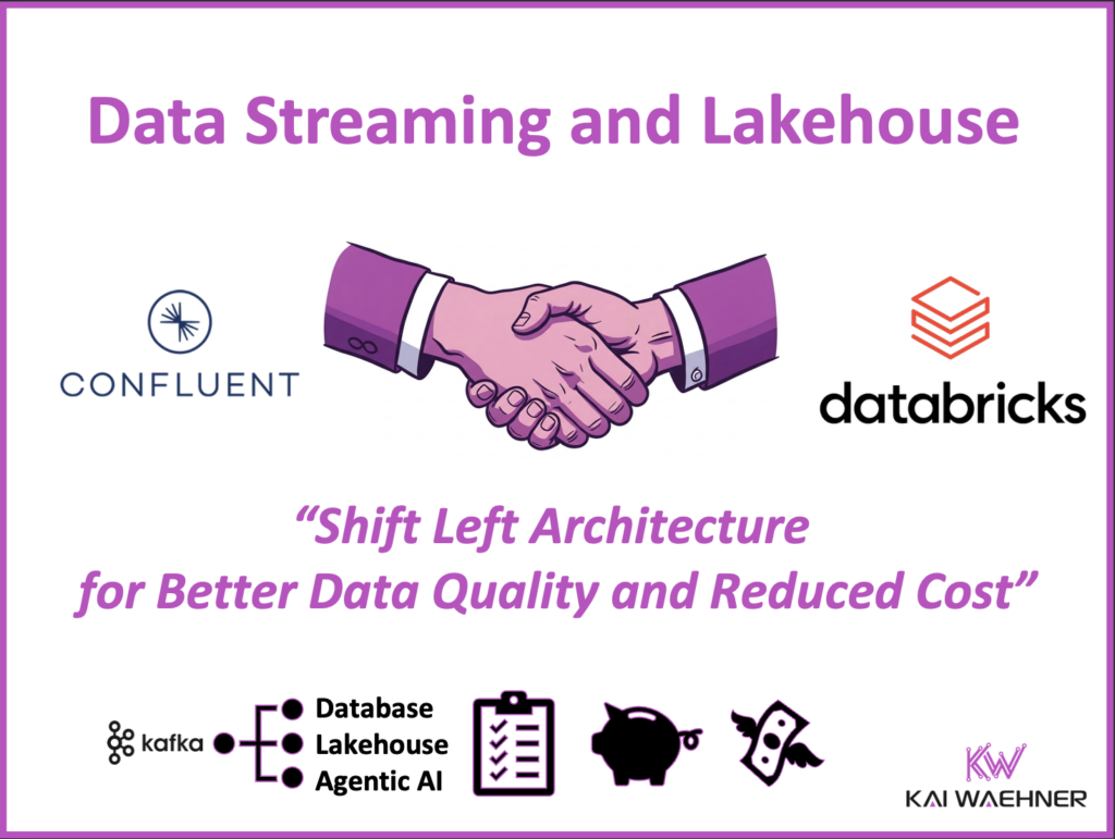 Shift Left Architecture with Confluent Data Streaming and Databricks Lakehouse Medallion