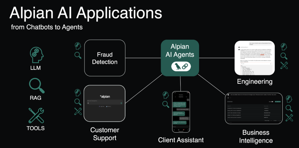 Alpian FinTech - AI Agents and Chatbots using Event-Driven Architecture with Data Streaming using Apache Kafka and Confluent