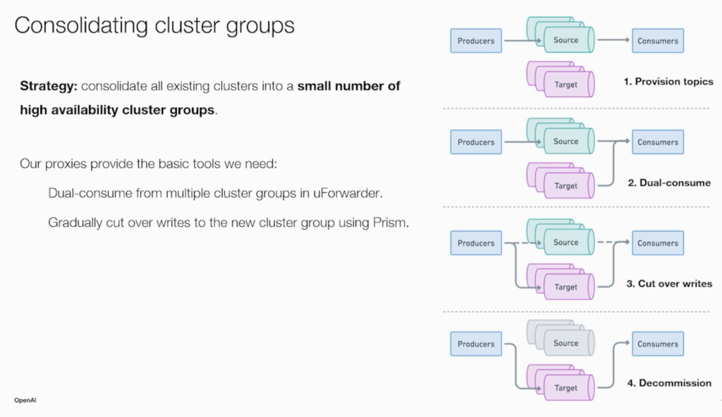 Cluster Migration and Cutover