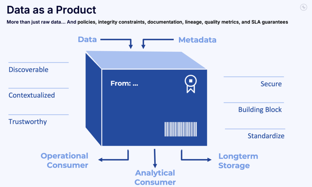 Data as a Product including Rules Engine Dead Letter Queue Compliance Security SLA Quality