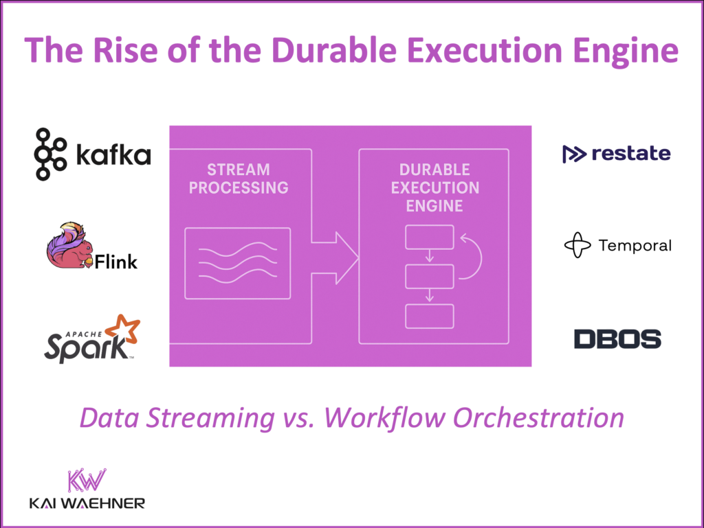 Durable Execution Engine with Restate Temporal DBOS vs Stream Processing with Kafka Streams Apache Flink Spark Structured Streaming
