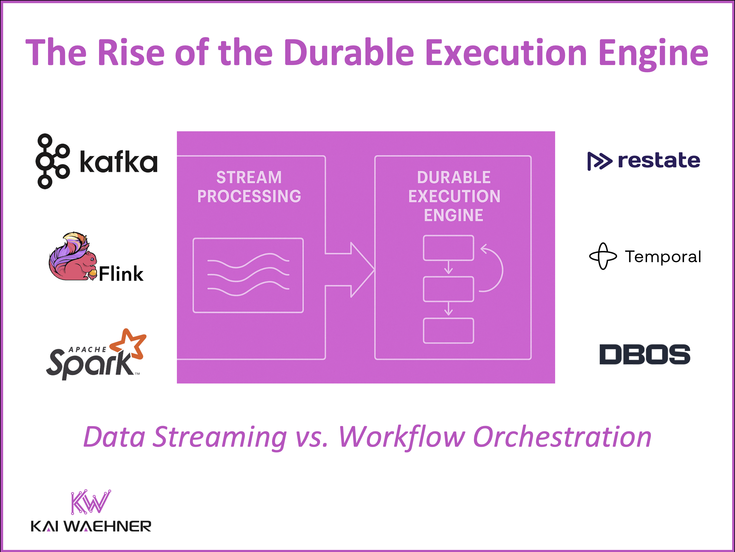 Durable Execution Engine with Restate Temporal DBOS vs Stream Processing with Kafka Streams Apache Flink Spark Structured Streaming