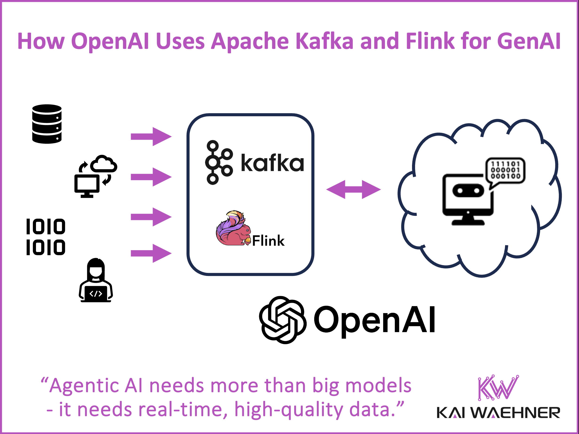 How OpenAI Uses Apache Kafka and Flink for GenAI and Agentic AI