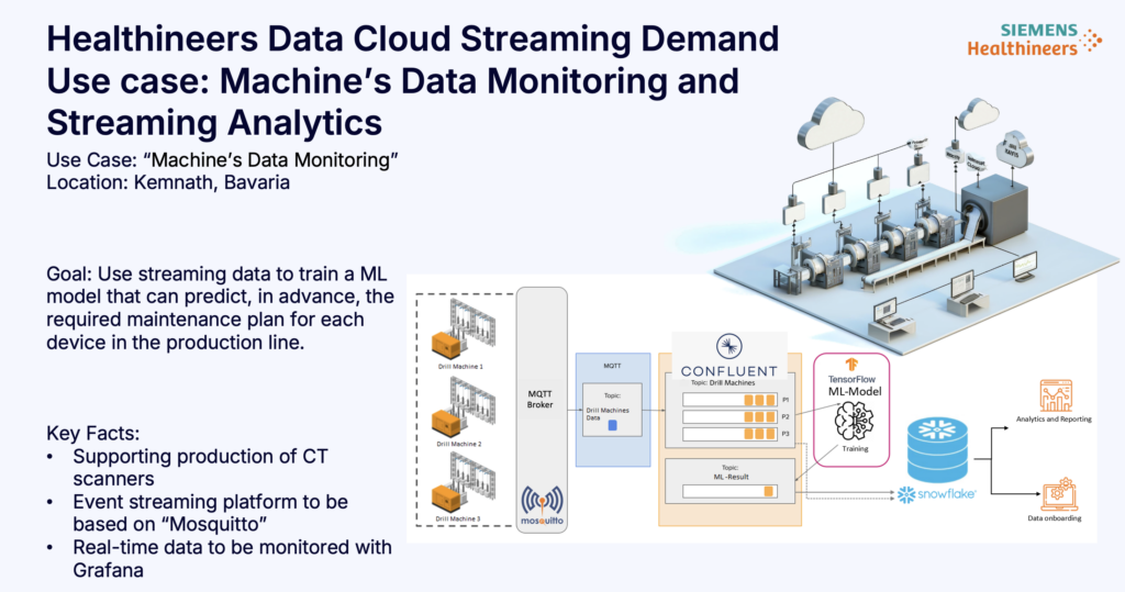 Data Streaming with AI Machine Learning for Predictive Maintenance at Siemens Healthineers with MQTT Kafka Confluent Snowflake TensorFlow