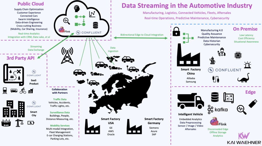 Data Streaming with Apache Kafka and Flink in Automotive Industry - Hybrid Edge to Cloud