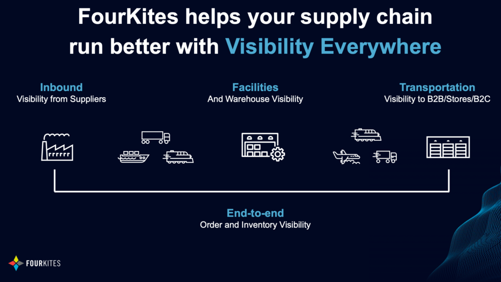 FourKites Supply Chain