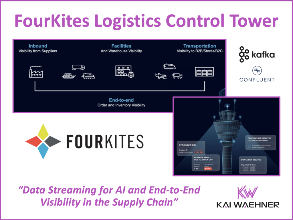 FourKites Supply Chain Logistics Control Tower Powered by AI and Data Streaming with Confluent and Kafka