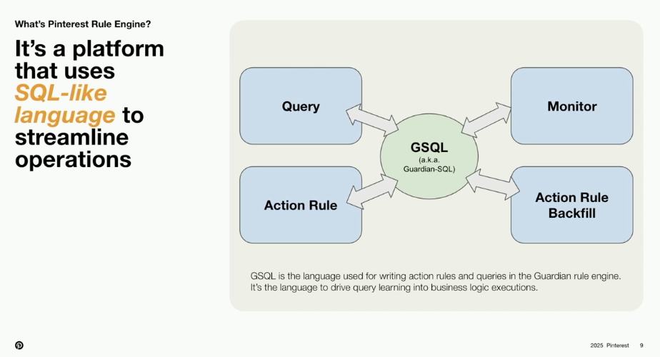 Pinterest GSQL Guardian Rules Engine SQL