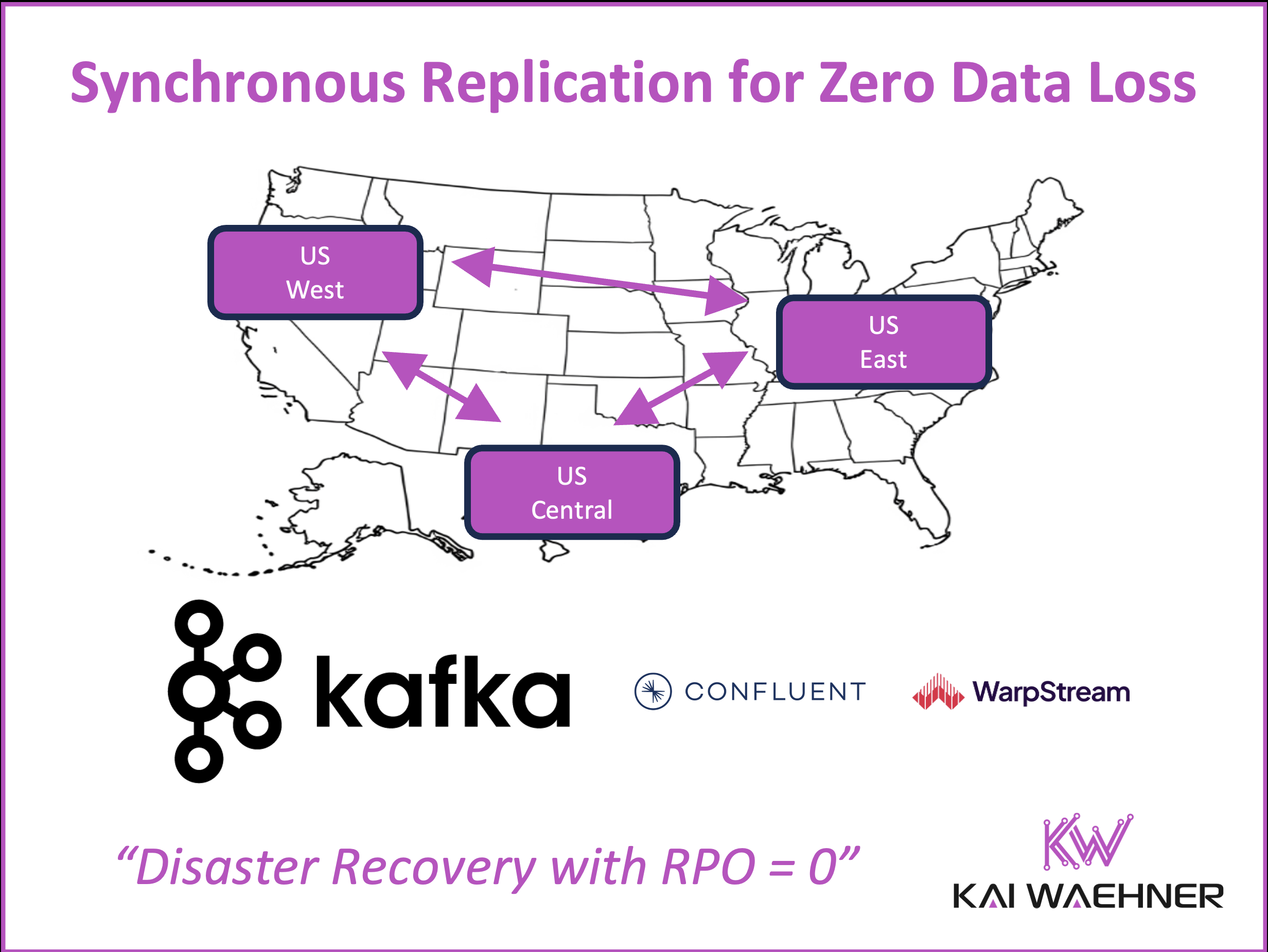 Synchronous Multi-Region Replication with Apache Kafka Confluent WarpStream for Zero Data Loss Disaster Recovery