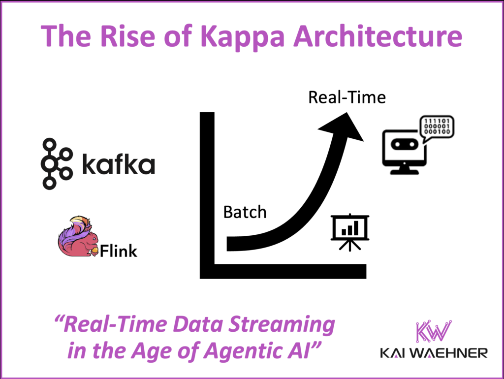 The Rise of Kappa Architecture in the Age of Agentic AI with Data Streaming using Apache Kafka and Flink