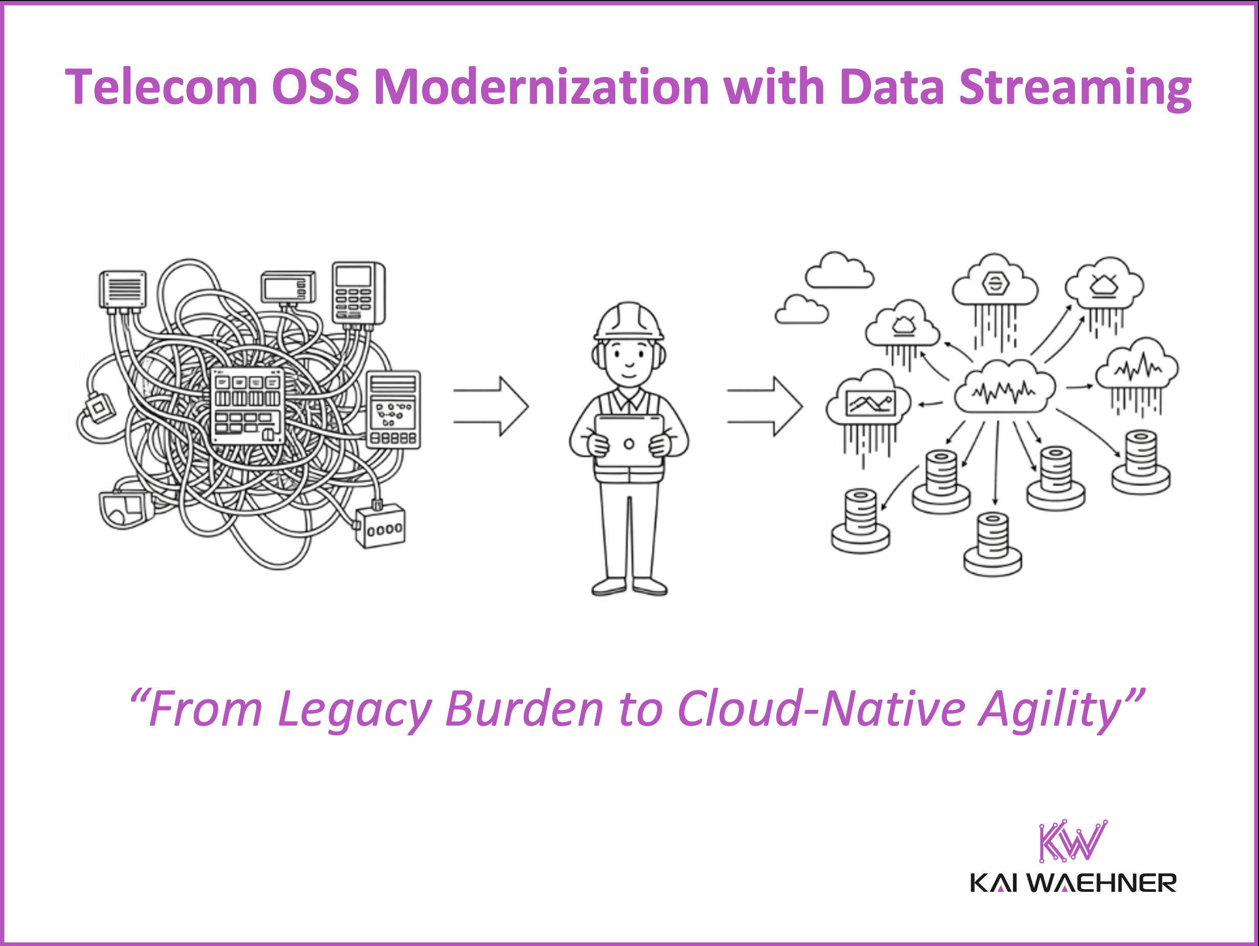Telecom OSS Modernization with Data Streaming using Apache Kafka and Flink for Cloud-Native BSS and OTT Integration