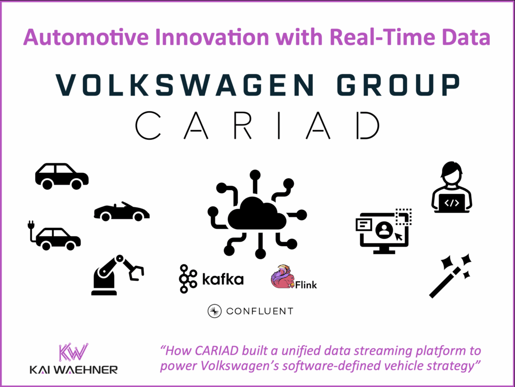 Automotive Innovation with Data Streaming using Apache Kafka Flink Confluent at CARIAD Volkswagen Group VW
