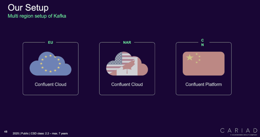 Multi Cloud Multi Region Architecture for Data Streaming with Confluent at Volkswagen Group with CARIAD