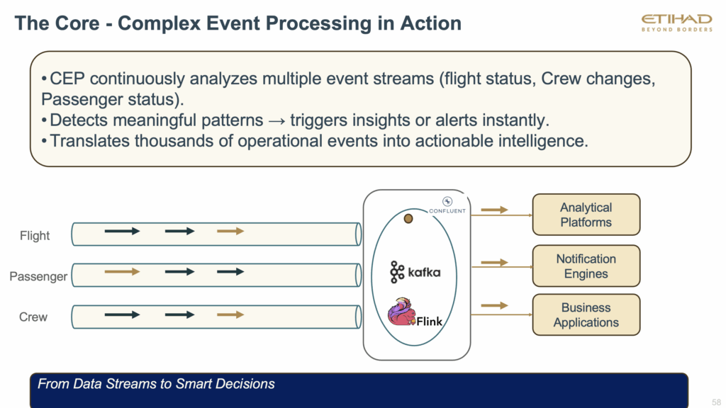 Complex Event Processing CEP with Apache Kafka and Flink at Etihad in Airline Aviation Industry