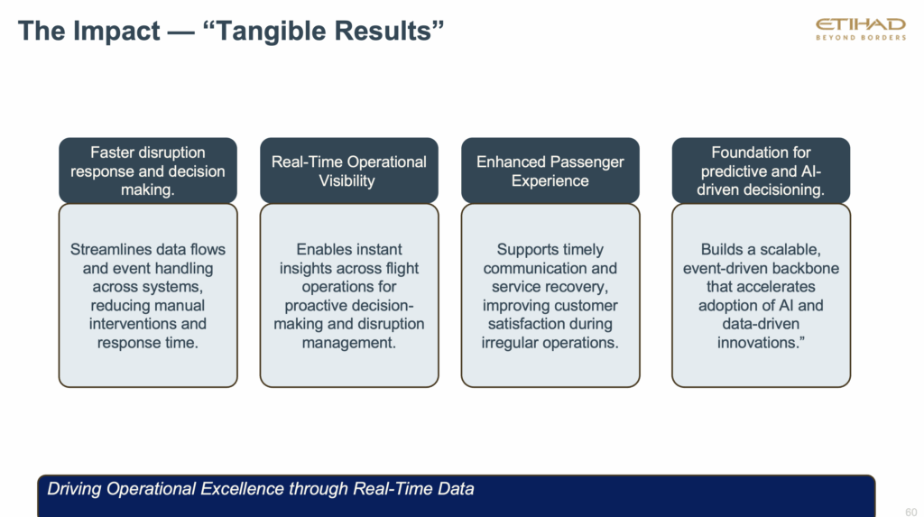 Data Streaming with Apache Kafka and Flink in Airlines and Aviation - Business Value and Tangible Results at Etihad Airwasy