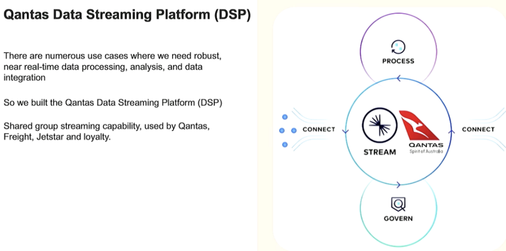 Qantas Data Streaming Platform