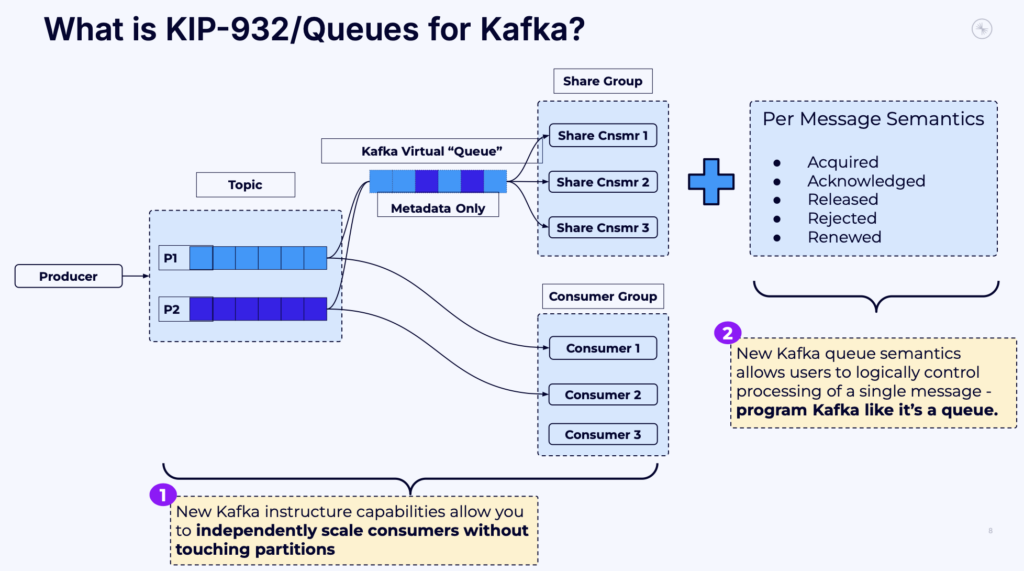 Queues for Apache Kafka QfK Architecture and Message Broker Queue Semantics MQ