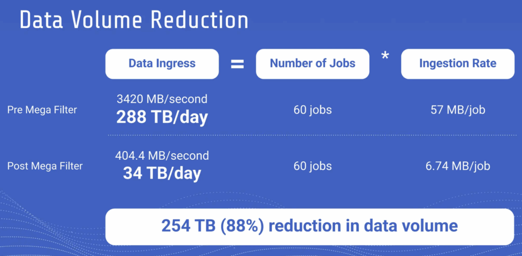 Rivian RV Tech Mega Filter with Kafka and Flink to Reduce Cost and Traffic Volume