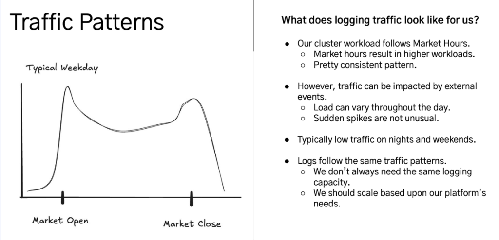 Traffic Patterns and Spikes at Robinhood - Stock and Crypto Trading Market Hours