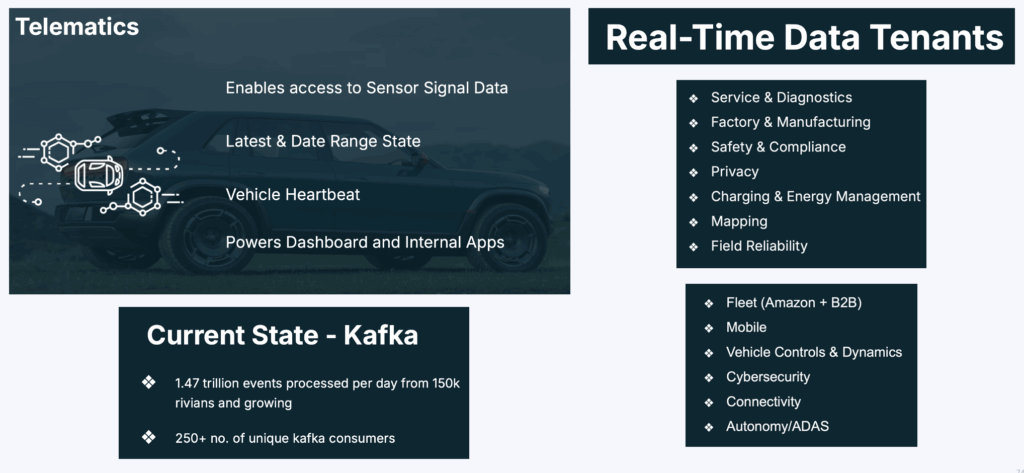 Use Cases for Signal Processing Telemetry Stream Processing and Observability for Connected Vehicles Cars in Automotive at Rivian Volkswagen RV Tech