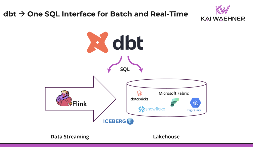dbt Plugin for Real Time and Batch with Apache Kafka Flink Confluent Snowflake Databricks BigQuery Redshift