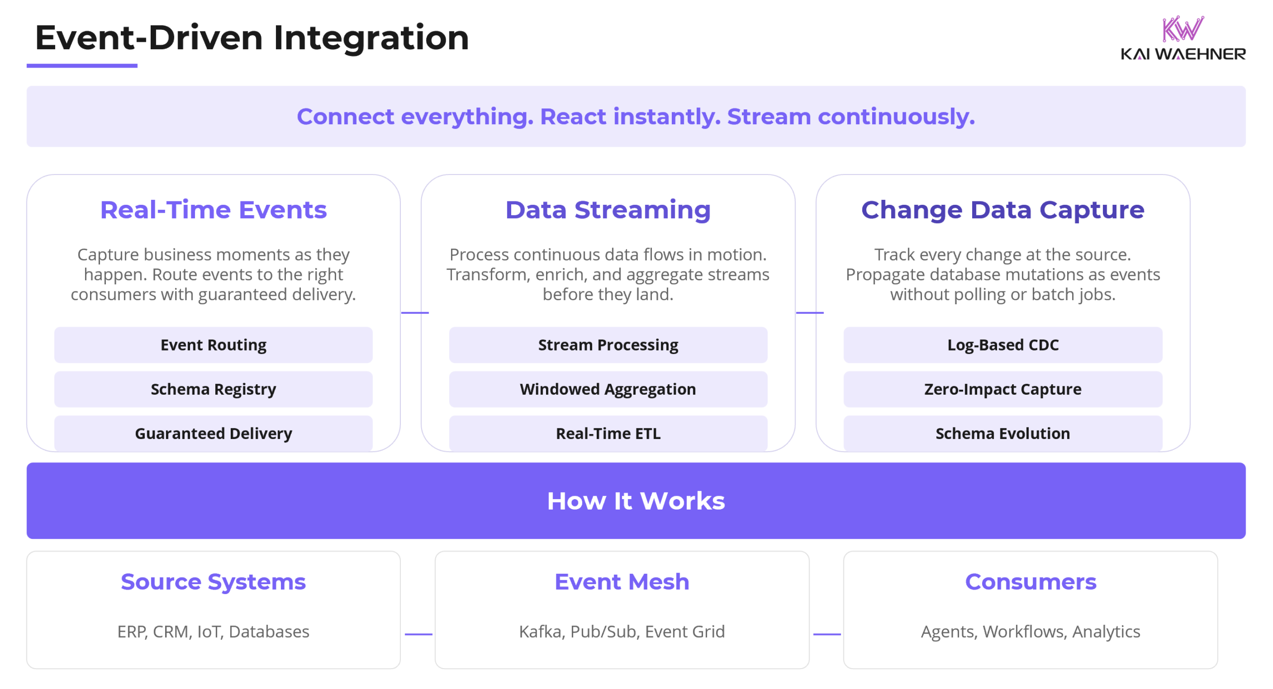 Event-Driven Architecture with Data Streaming for Process Automation and Trusted Agentic AI