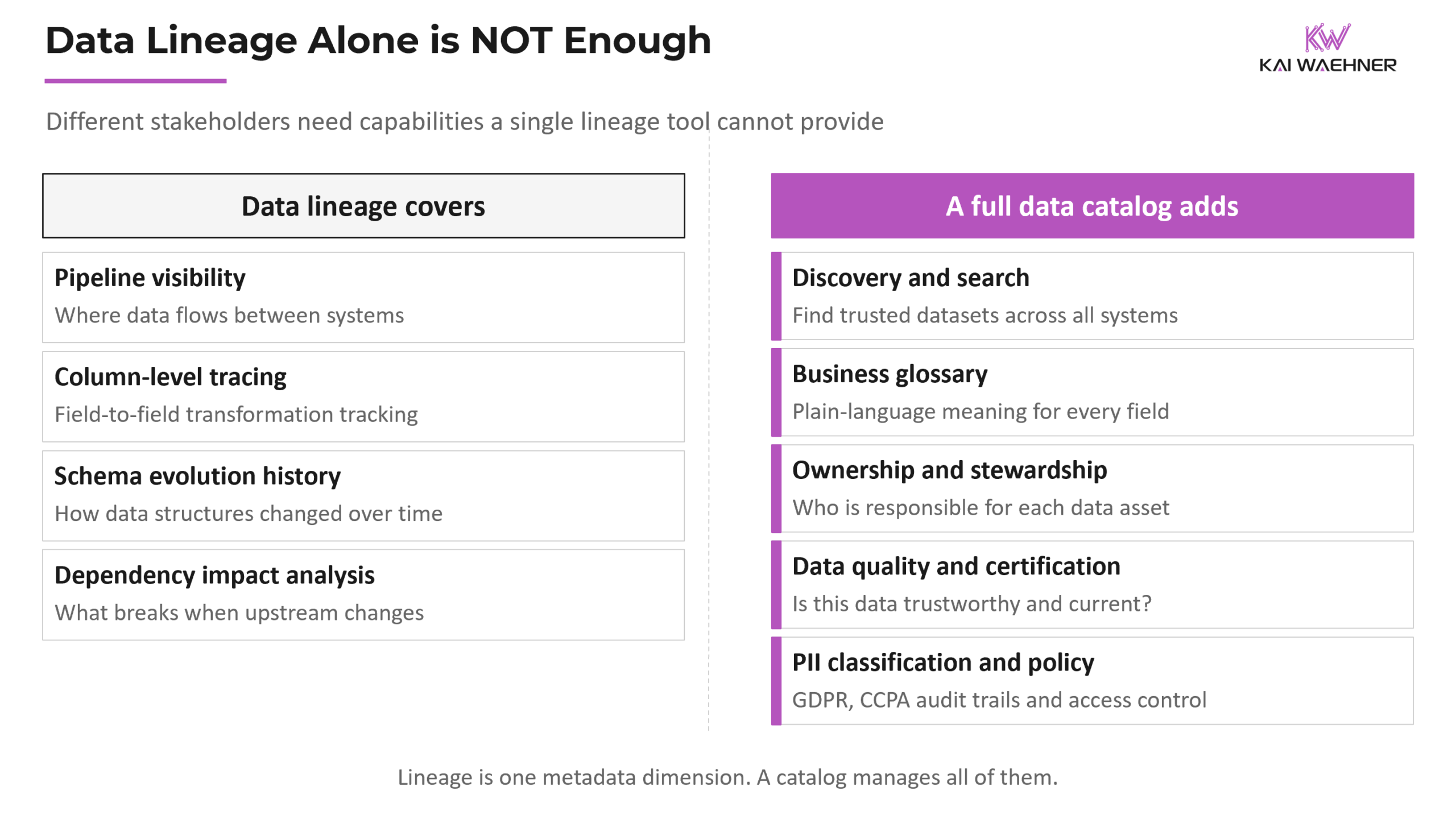 Two-column diagram comparing what data lineage alone covers versus the full capabilities of an enterprise data catalog including discovery, ownership, data quality, PII classification, and governance
